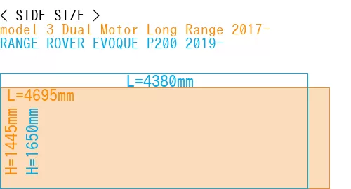 #model 3 Dual Motor Long Range 2017- + RANGE ROVER EVOQUE P200 2019-